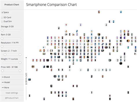 Smartphone Comparison Chart Business Insider