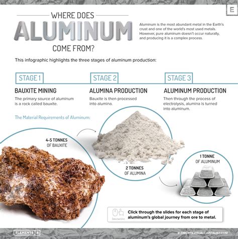How Is Aluminum Made