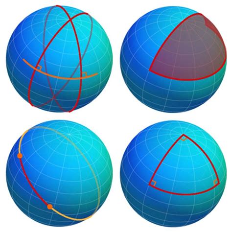 Non Euclidean Geometry Euclidean Geometry Hyperbolic Geometry Klein