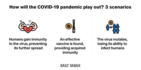 The importance of vaccines in ending the pandemic is undeniable. 3 possible scenarios of how coronavirus pandemic will end ...