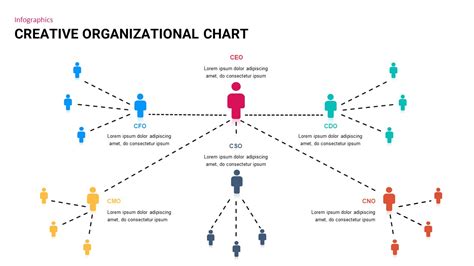 Gallery Of Top Restaurant Organizational Chart Examples Sexiz Pix