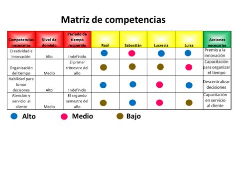 Matriz De Competencias Qué Es Definición Y Concepto 2023