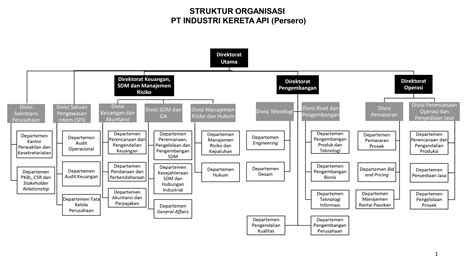 Struktur Organisasi Pt Inka Persero Singkatan Imagesee