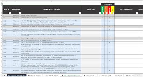 Iso 9001 Auditing Tool Quality Dashboard Excel Template Etsy