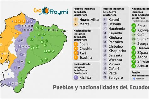Grupos y nacionalidades indígenas del ecuador. Pueblos y Nacionalidades indígenas del Ecuador