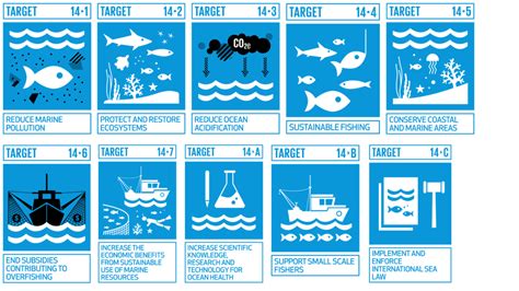Sdg 14 Conserve And Sustainably Use The Oceans Seas And Marine