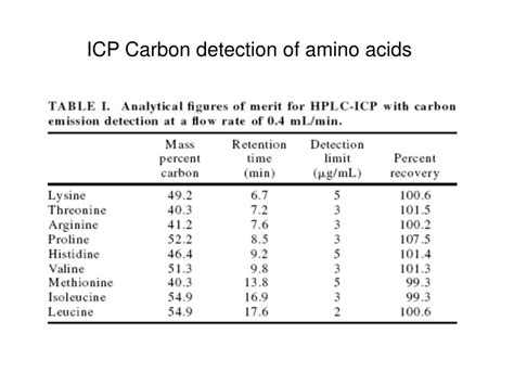 Conductivity detector hplc bulk property detectors. PPT - HPLC Bulk Property Detectors PowerPoint Presentation ...