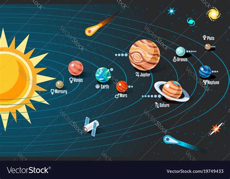 Solar System With Planets Orbits Scheme Royalty Free Vector
