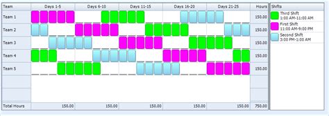 Schedule 3 shifts automatically 1.24: Shift Schedules For 24 7 Coverage - planner template free