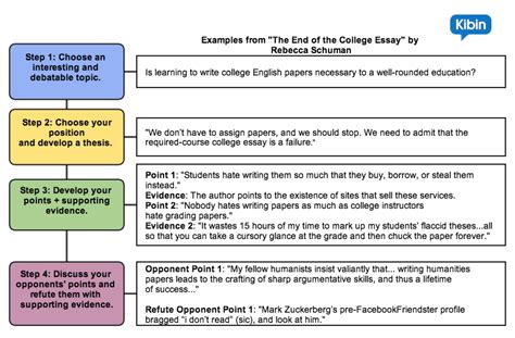 How To Write An Argumentative Essay Anthonys Class Portal