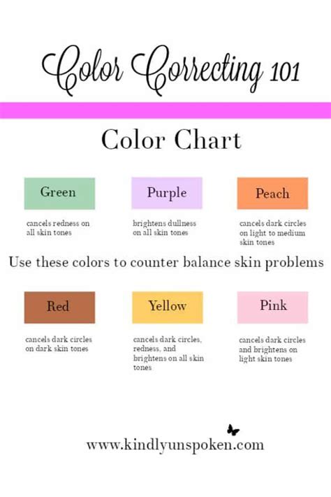 Color Correcting Guide For Makeup Beginners Kindly Unspoken Color