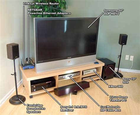 Home Theater System Components Goimages Fun