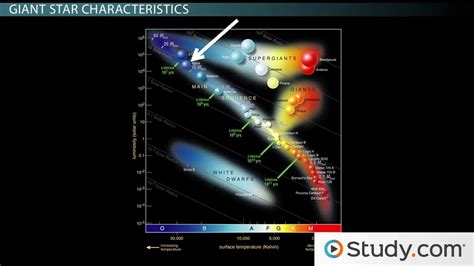 Giant Stars And Helium Fusion Video And Lesson Transcript