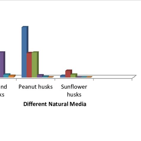Shatha SHAFIQ | University Professor | Doctor of Philosophy | Biology