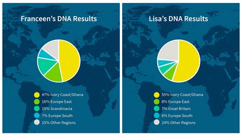 5 myths about AncestryDNA tests - Ancestry Blog AU