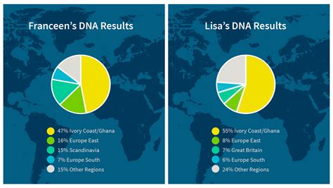 Compare dna ancestry test sites! 5 myths about AncestryDNA tests - Ancestry Blog AU