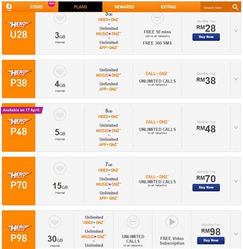 Fortunately, the super tight competition between these 4 network companies is giving people like. Umobile Postpaid oh Umobile Postpaid - KLSE malaysia