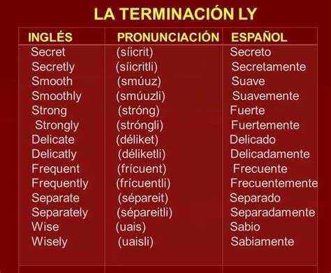Inglés Básico Más Pronunciación Learning Spanish Vocabulary Learn