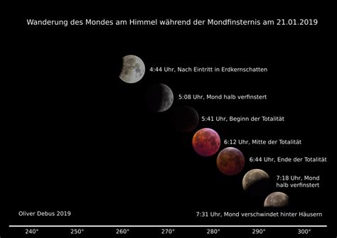 Der helle vollmond wird langsam dunkler und bewegt sich in den halbschatten der erde. Die totale Mondfinsternis am 21. Januar 2019