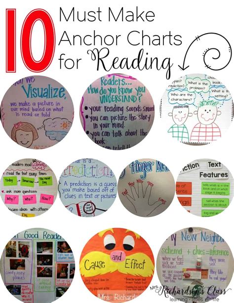 Must Make Anchor Charts For Reading Mrs Richardson S Class