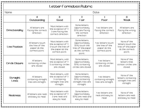 Letter Formation Rubric Writing Rubric Rubrics Letter Formation