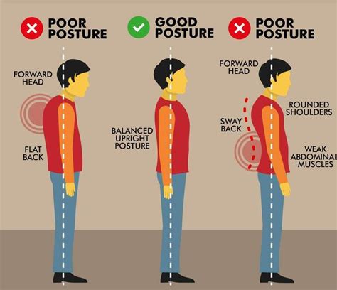 Fmw Top Posture Tips To Prevent Pain