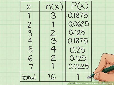 And percentiles indicate the percentage of observations a value is above. How to Calculate Relative Frequency: 9 Steps (with Pictures)