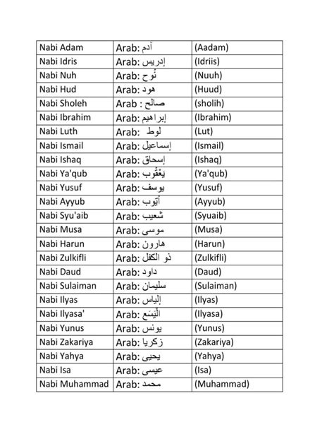 Senarai Nama Rasul Asma Ul Husna 99 Nama Allah Serta Makna Ilta Nuorela