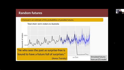 Forecasting Principles And Practice 17 The Statistical Forecasting