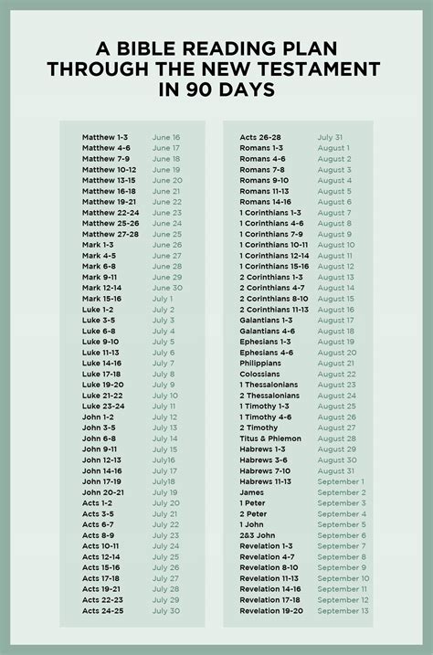 Printable Daily Bible Reading Plans Cellmyte