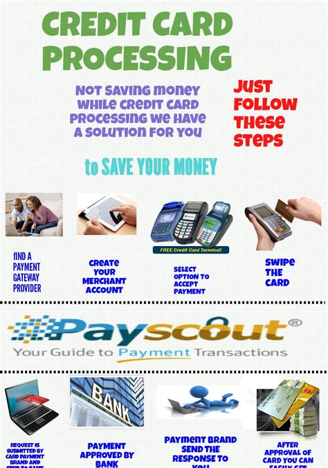 Even if the provider you choose does let you pay with a credit card, it'll. if you want to save money using credit card processing then check this info graphics and you can ...