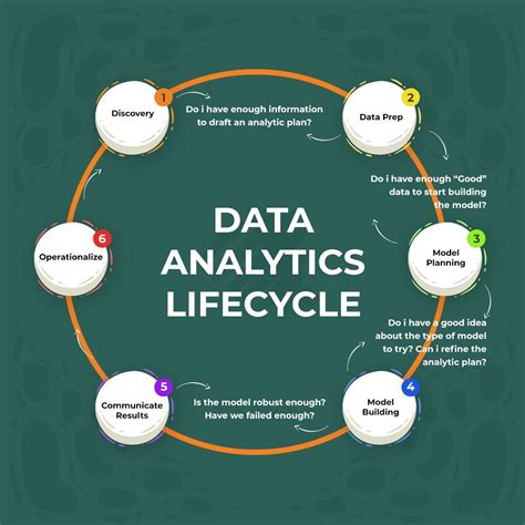 10 Reasons Why Data Analysis Is Important For B2c Marketing Wishpond Blog