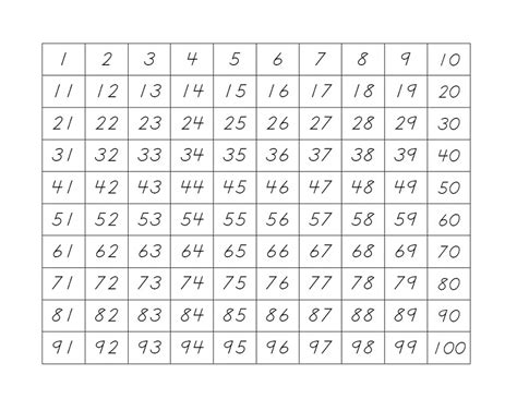 Do you ever need a set of paper numbers for math lessons? Printable Number Sheets 1-100 | 101 Activity