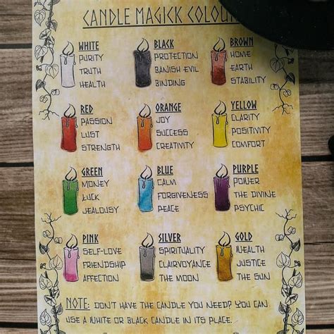 Candle Magick Colours Grimoire Pages Book Of Shadows Pdf Etsy