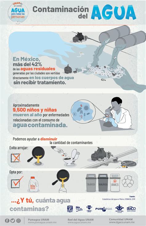 Contaminación Del Agua Infografía Mx