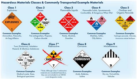 Meaning, pronunciation, synonyms, antonyms, origin, difficulty, usage index and more. Non-Radioactive Hazardous Materials Route Designation Plan ...