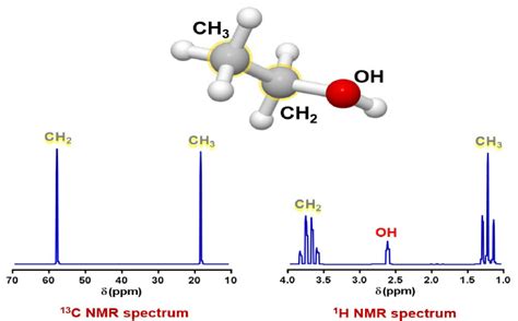 Typical Nmr Spectra For Ethanol Molecule On The Left The 13 C Nmr