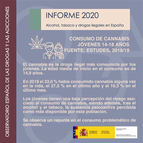 Plan Nacional Sobre Drogas On Twitter El Cannabis Es La Droga Ilegal