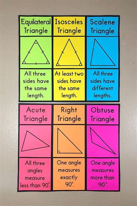 Four Different Types Of Triangles Are Shown In This Classroom Poster