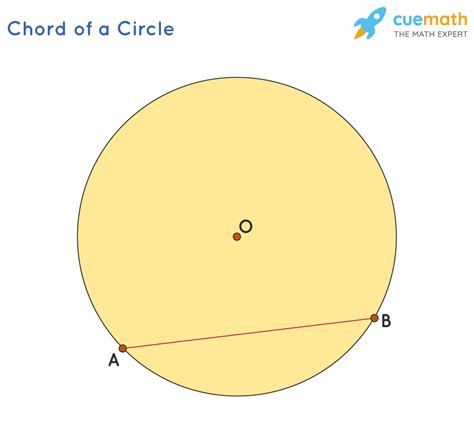 Chords Of A Circle Definition Theorems Formula Example Cuemath