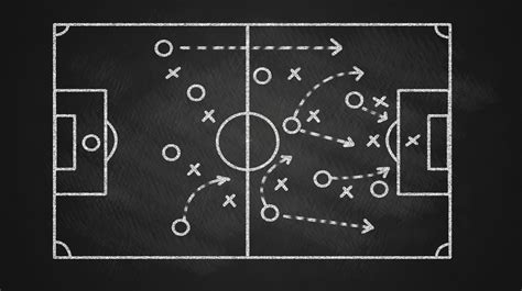 Product Management Is A Team Sport Mindtheproduct Football Tactics