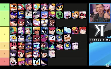 Brawler Tier List By Kairostime Rbrawlstars