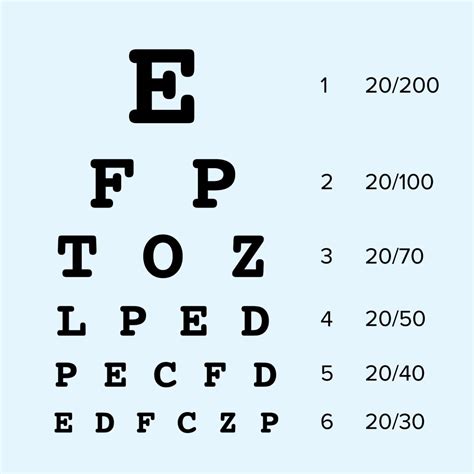 A Person With 2040 Visual Acuity Capa Learning