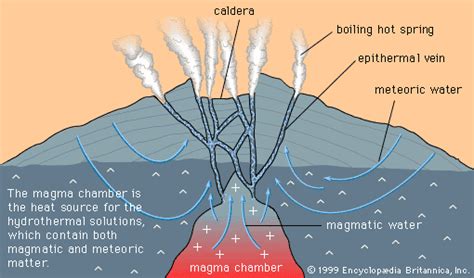 Magma Chamber Geology Britannica