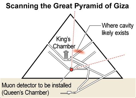 team to re scan great pyramid of giza to pinpoint hidden chamber the asahi shimbun breaking
