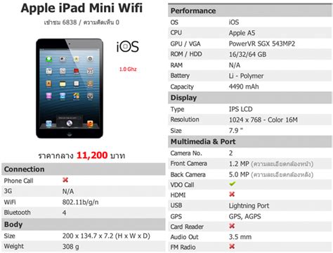 Ipad mini 3 was launched by apple today, the second ipad mini to feature the retina display. Apple iPad mini Review สุดยอดแท็บเล็ต 7 นิ้ว