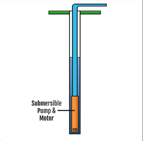 Diagram Showing Submersible Pumps Installation Structure Sprinkler