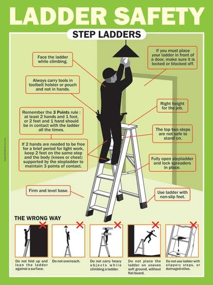 Step Ladder Safety Safety Poster Shop