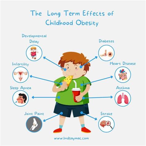 8 Negative Childhood Obesity Effects And Its Best Solution Lindsay