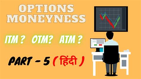 Options Moneyness And Payoff Graphs Itm Otm Atm हिंदी Part 5